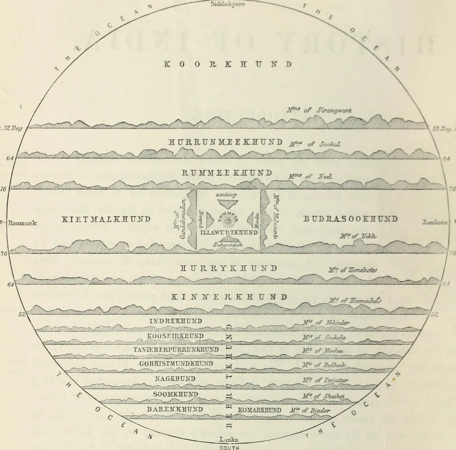 Hindu cosmological map of Jambudvipa, 19th-century lithograph